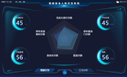 驾驶行为分析页面