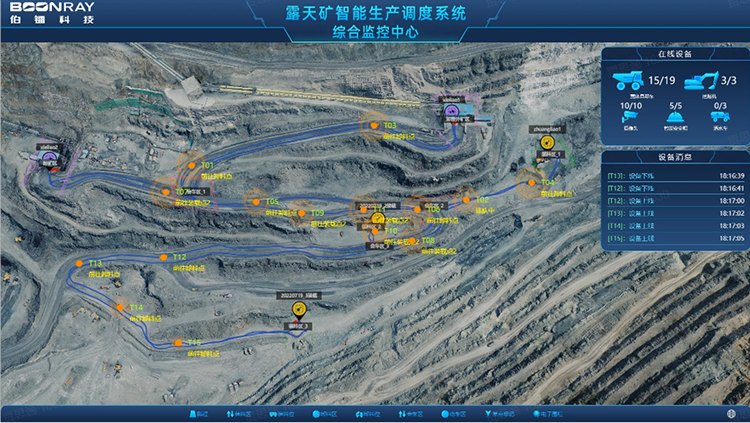 基于多目标最优化的智能调度技术